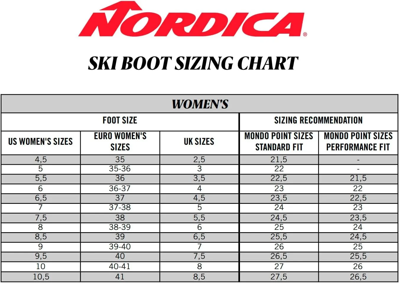 NORDICA Women's Speedmachine 3 85 W Durable Adjustable Warm Insulated Water-Resistant All-Mountain Touring Ski Boots with Grip Walk Soles