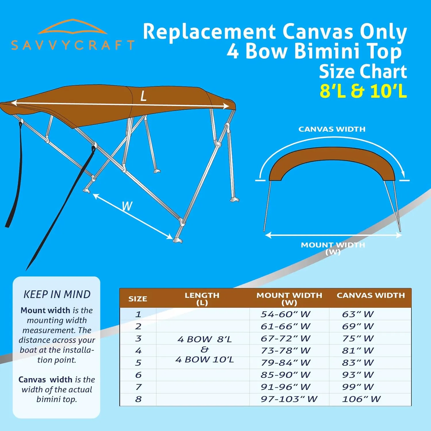 SavvyCraft 4 Bow Bimini Top Replacement Cover 10 Feet Long, Durable Marine Grade Canvas Sun Shade Boat Canopy, Easy Install Zipper Sleeves, 4 Bow 120 inches Long, 91-96 inches Wide, Grey Color